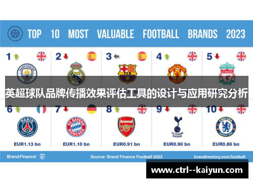 英超球队品牌传播效果评估工具的设计与应用研究分析