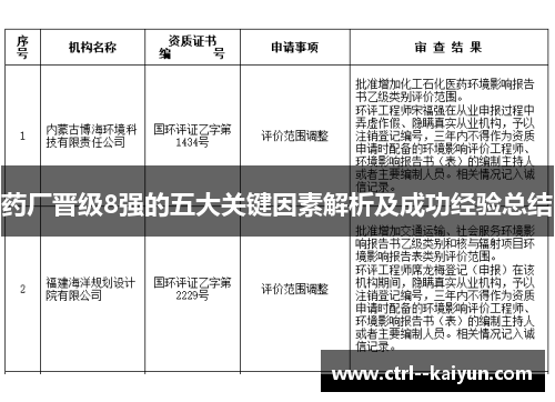 药厂晋级8强的五大关键因素解析及成功经验总结