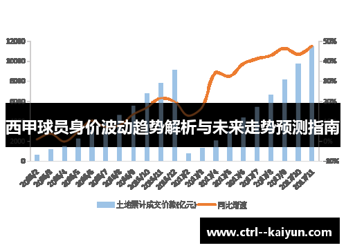 西甲球员身价波动趋势解析与未来走势预测指南