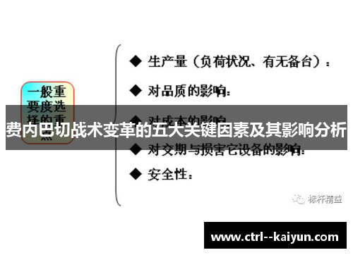 费内巴切战术变革的五大关键因素及其影响分析