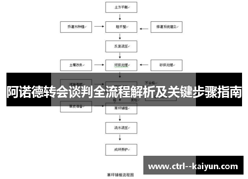 阿诺德转会谈判全流程解析及关键步骤指南