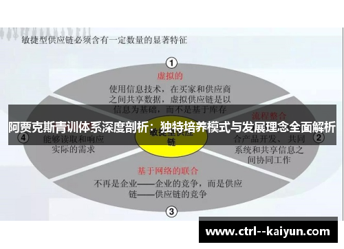 阿贾克斯青训体系深度剖析：独特培养模式与发展理念全面解析