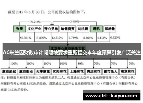 AC米兰因财政审计问题被要求重新提交本年度预算引发广泛关注 AC米兰因财政审计问题被要求重新提交本年度预算引发广泛关注